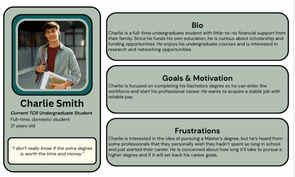 Multiple text bubbles describing user persona