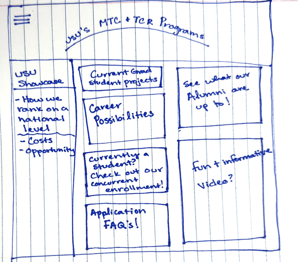 Rough sketch of potential blog design